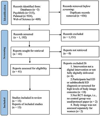 Systematic Review of Digital Interventions for Adolescent and Young Adult Women's Body Image